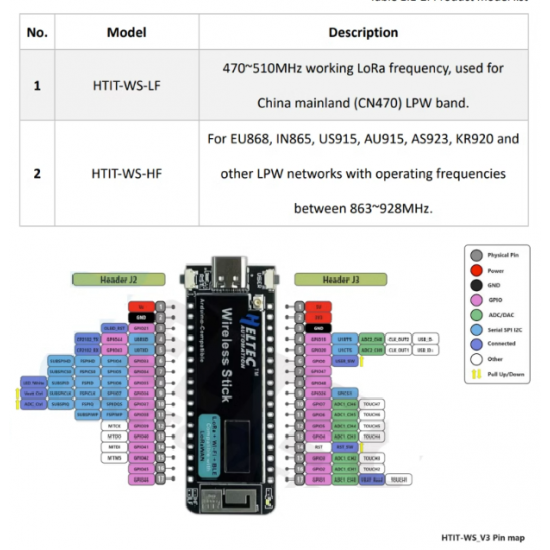 ESP32 LoRa WIFI-LoRWAN 433-510MHz BLE OLED 0,49''