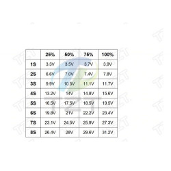 MODULO INDICADOR CAPACIDADE BATERIA LITIO 1S A 8S MODULO INDICADOR CAPACIDADE BATERIA LITIO 1S A 8S
